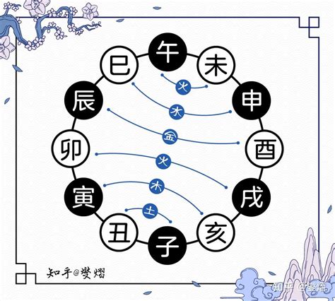 卯巳合|十二地支间的六合，三合，半合，暗合，拱合以及相冲的含义